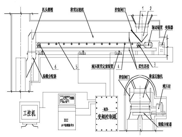 采用了甲帶結(jié)構(gòu)，同時(shí)，底部增加了回煤器